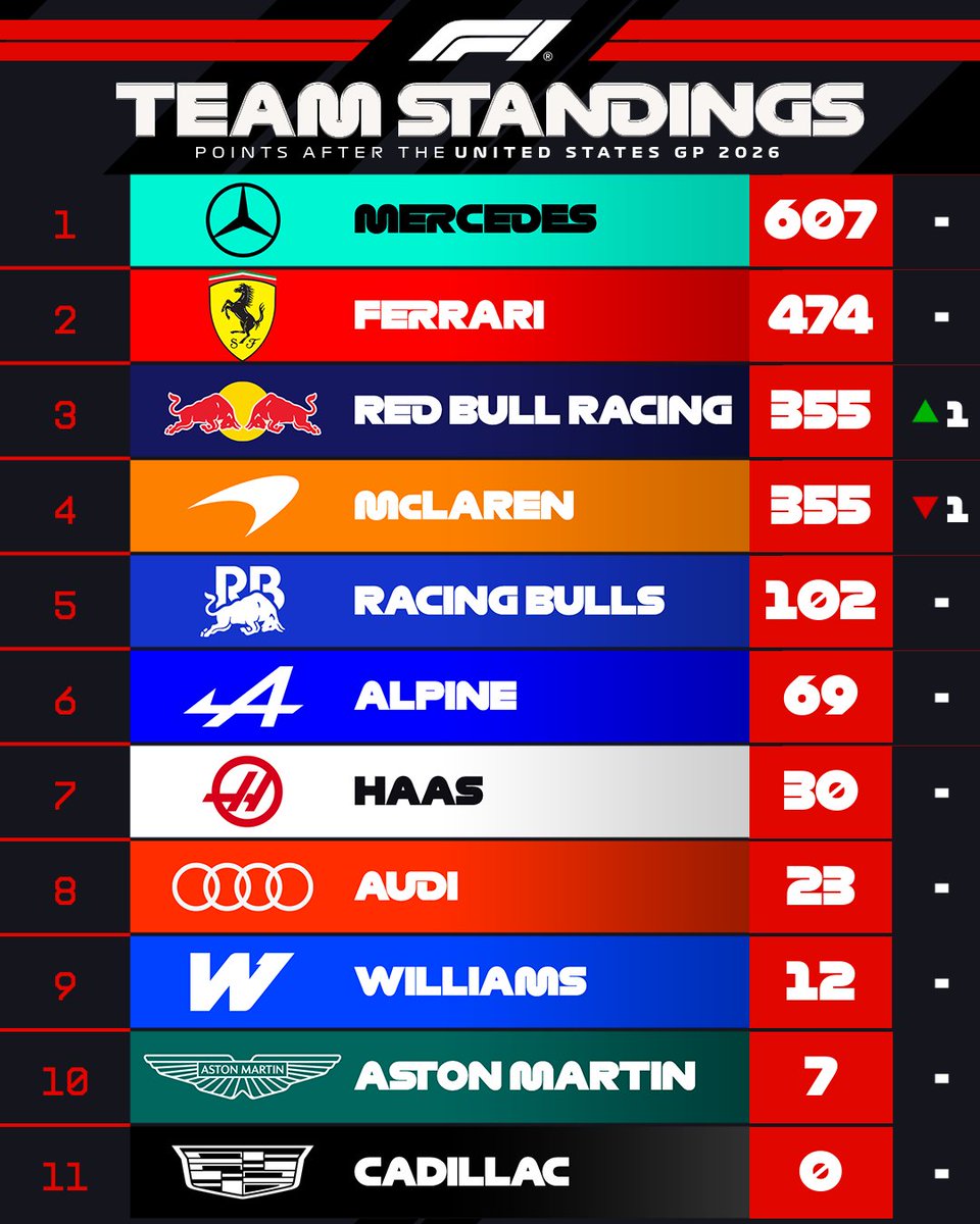 Campeonato de Constructores Formula 1 2026